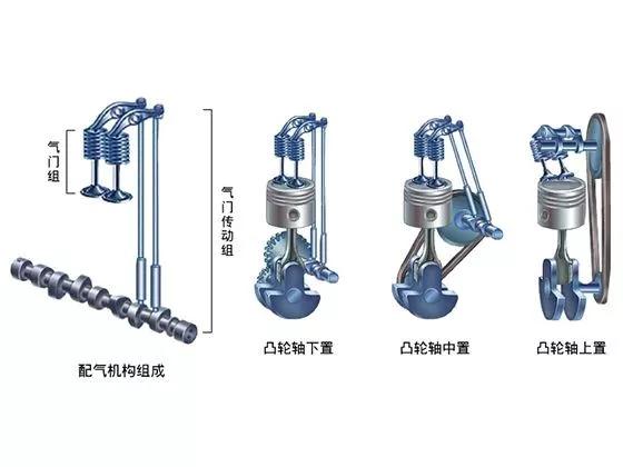配气.JPG