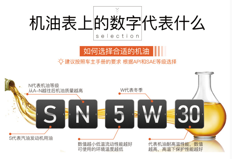 机油数字代表.png